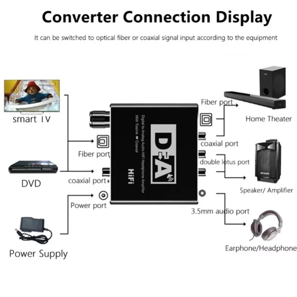 HIFI Digital To Analog Audio C - Home Cinema Hifi 评论和价格
