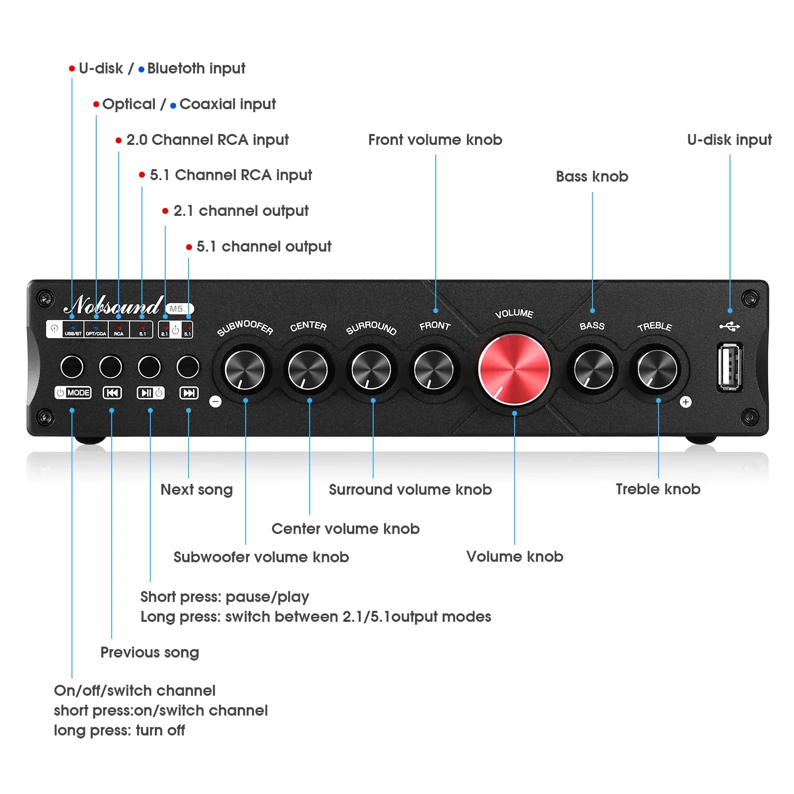 Douk Audio 5.1 Channel Digital - Home Cinema Bluetooth 评论和价格