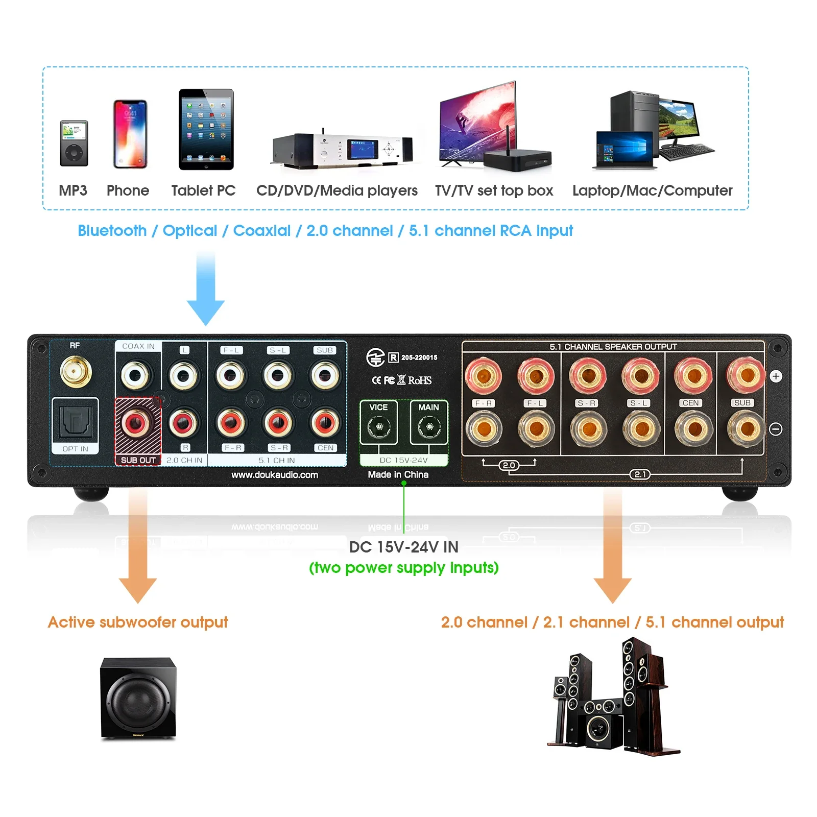 Douk Audio 5.1 Channel Digital - Home Cinema Bluetooth 评论和价格